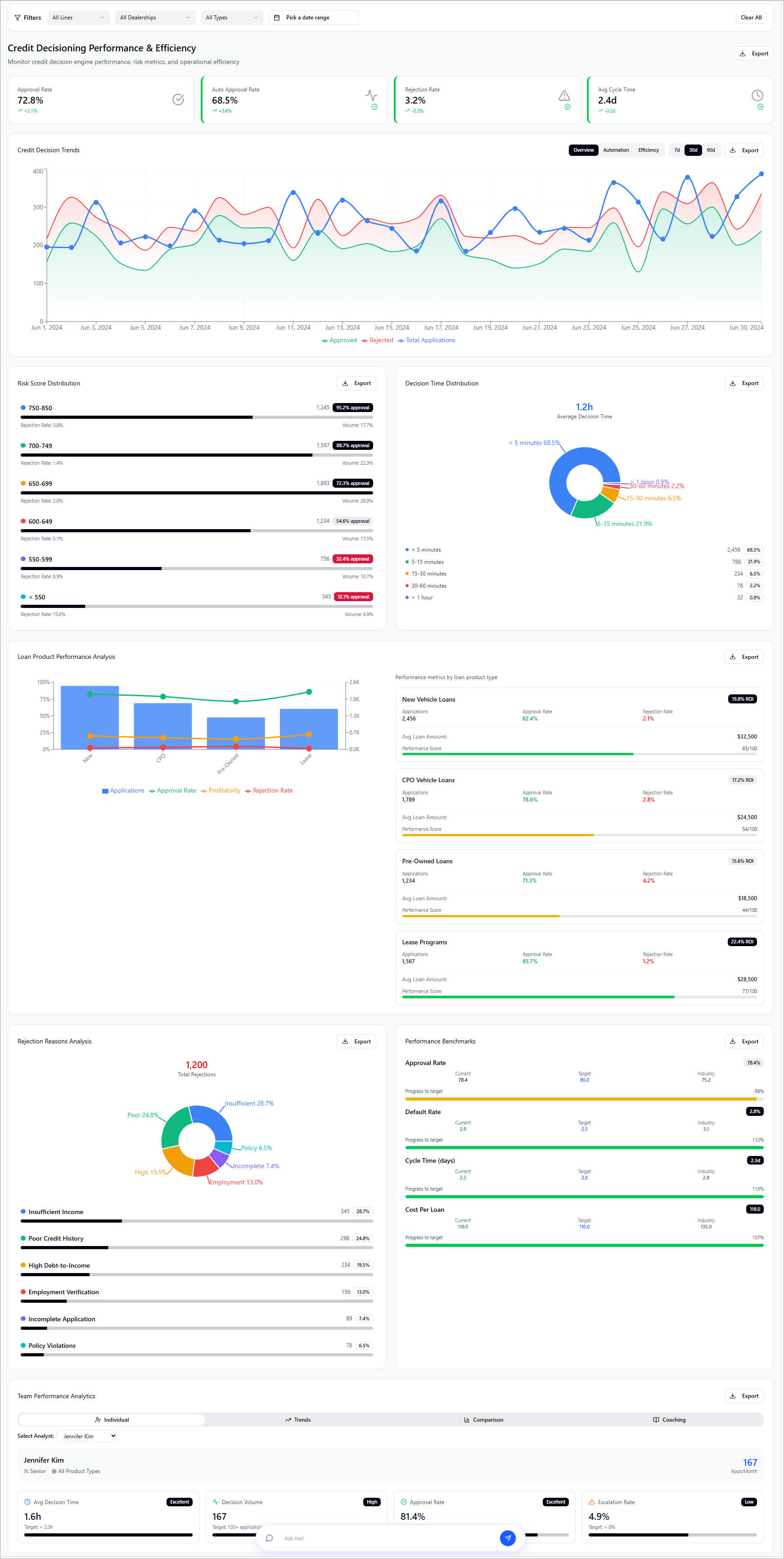 Dashboard