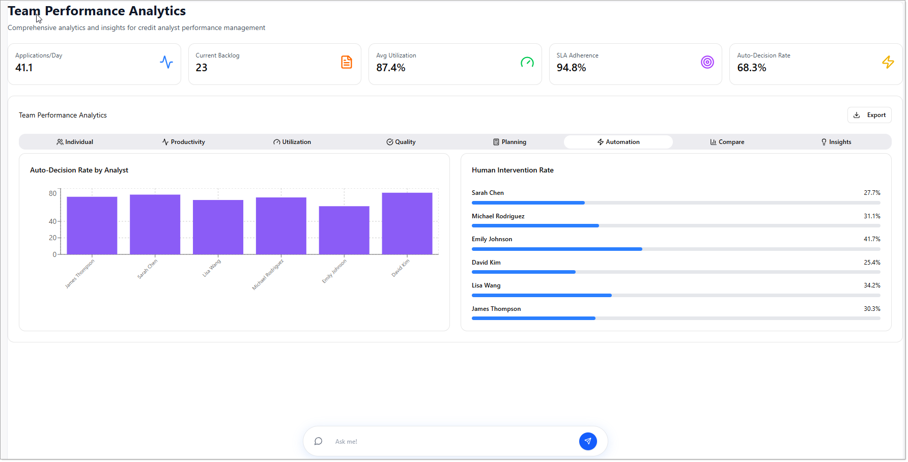 Team Performance Automation