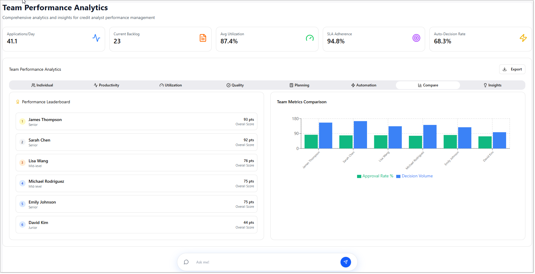 Team Performance Compare