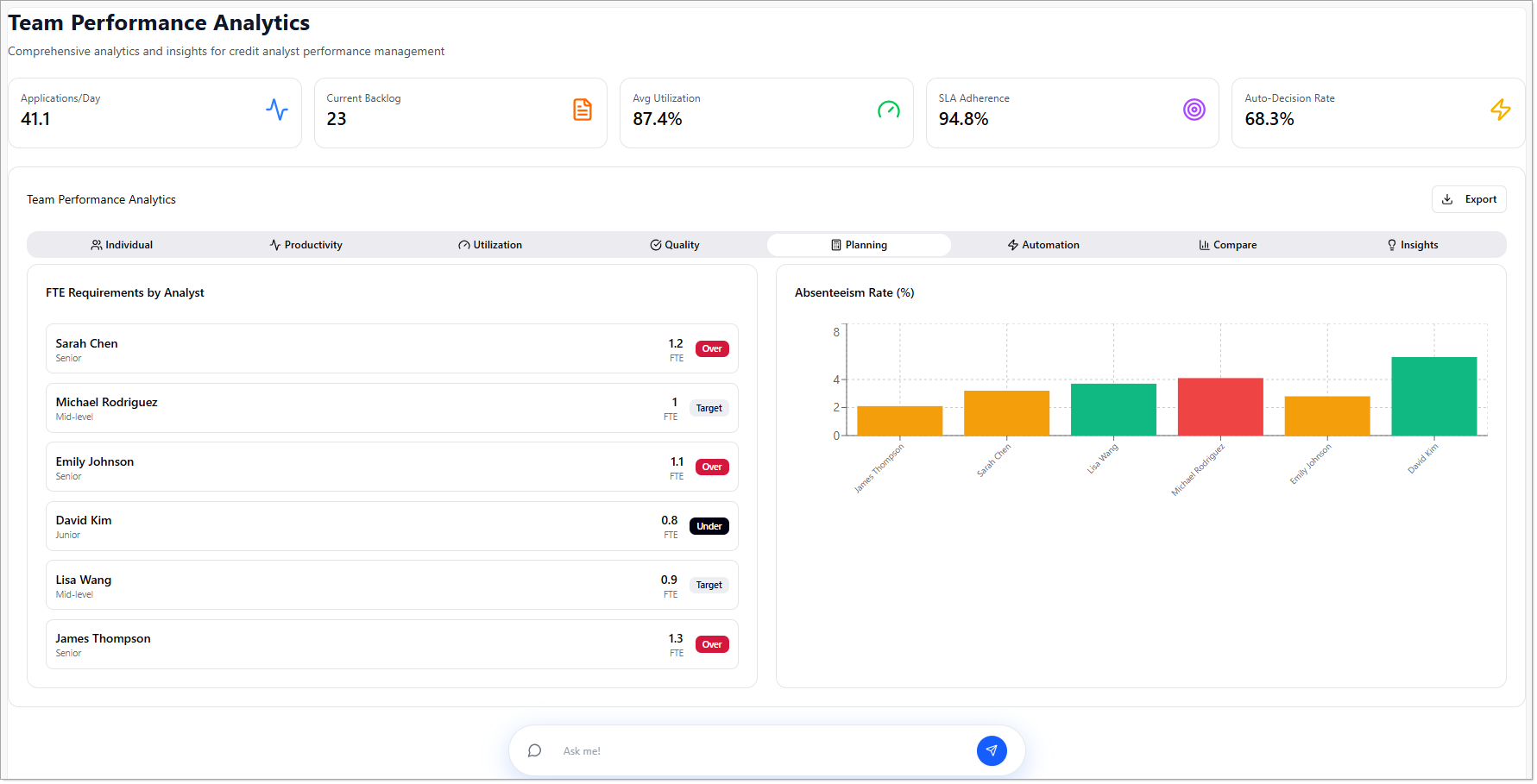 Team Performance Planning