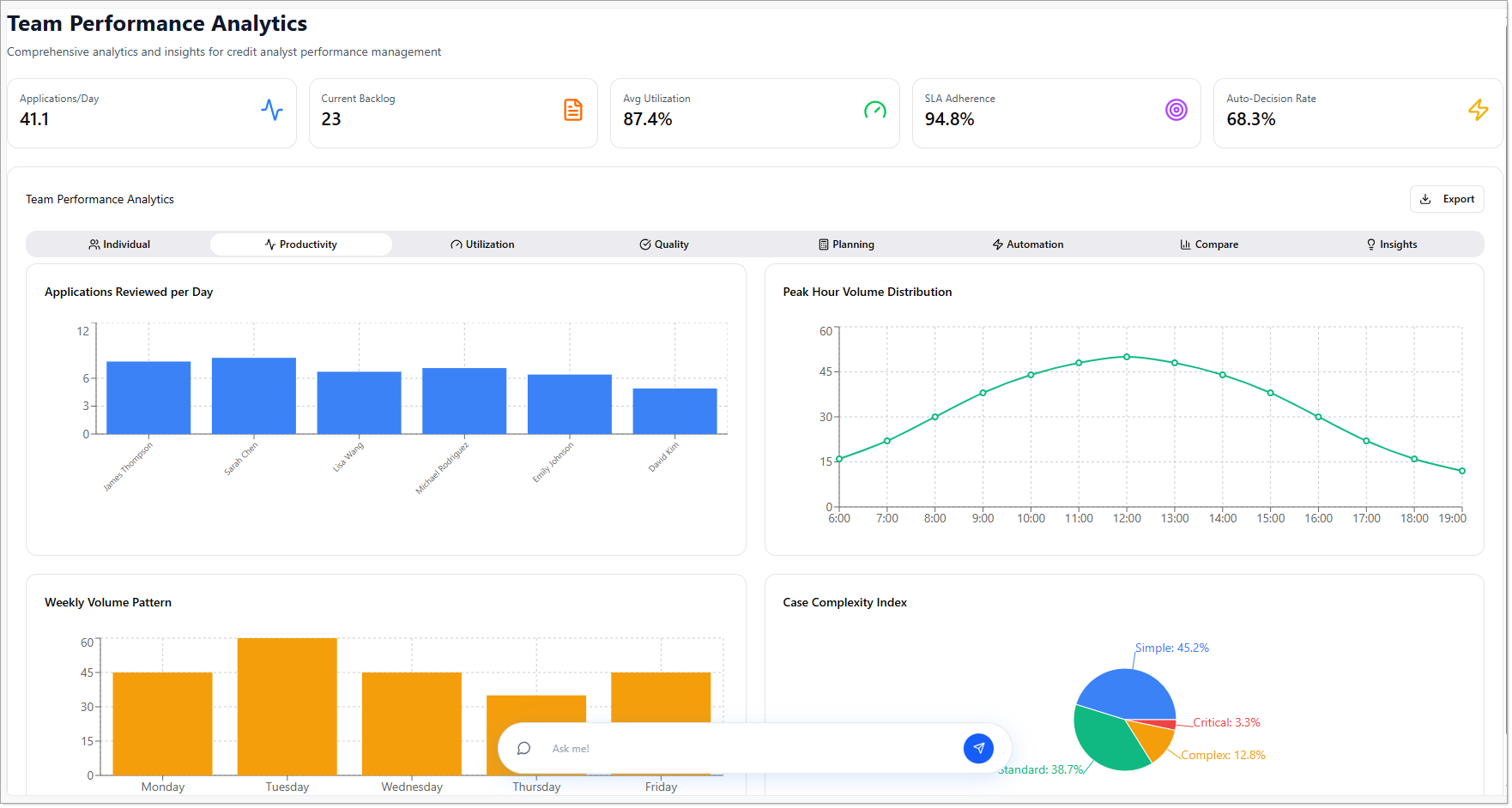 Team Performance Productivity