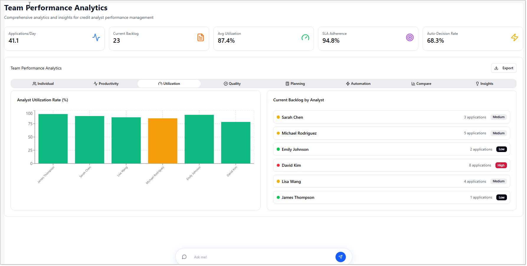 Team Performance Utilization