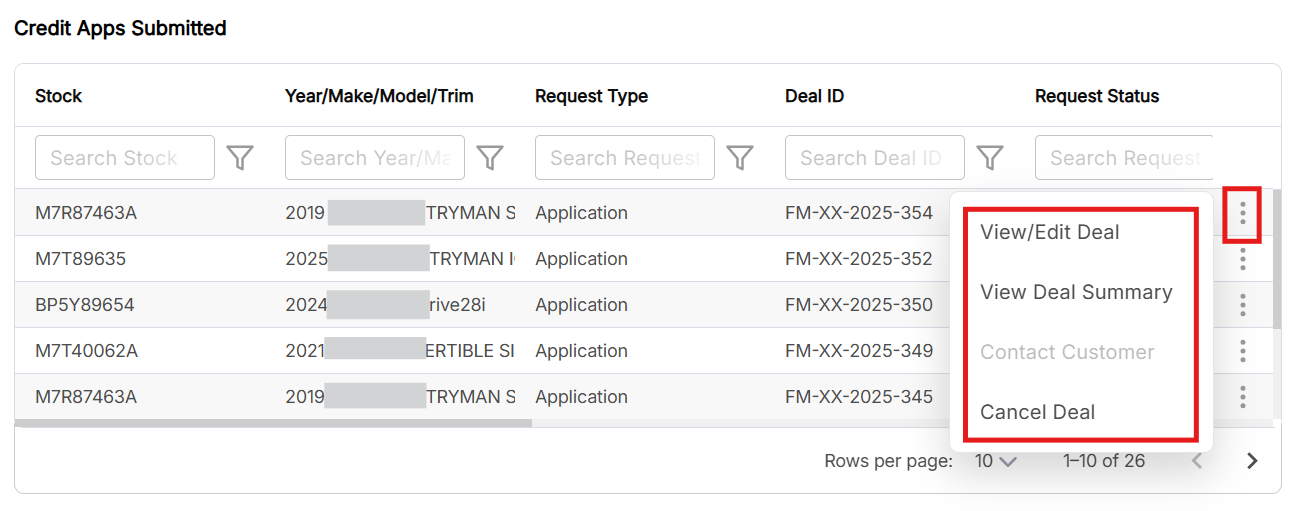 Credit Applications Submitted