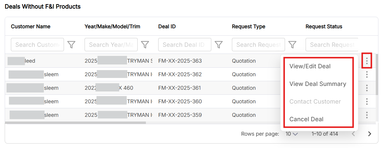Deals Without F&I Products