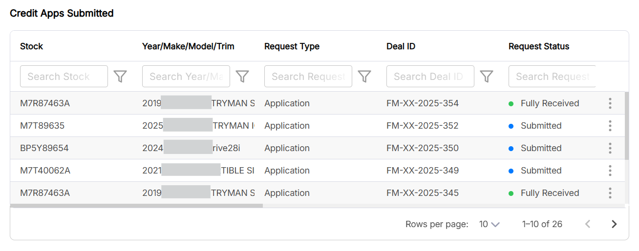 Credit Applications Submitted