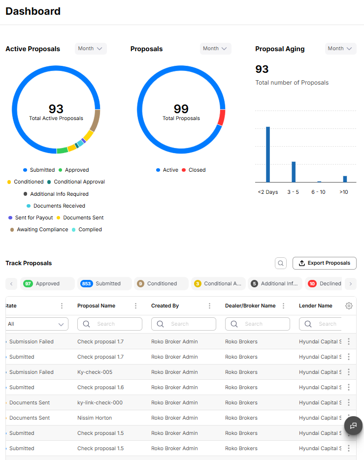 Introducer Dashboard