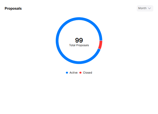 Introducer Dashboard Proposals